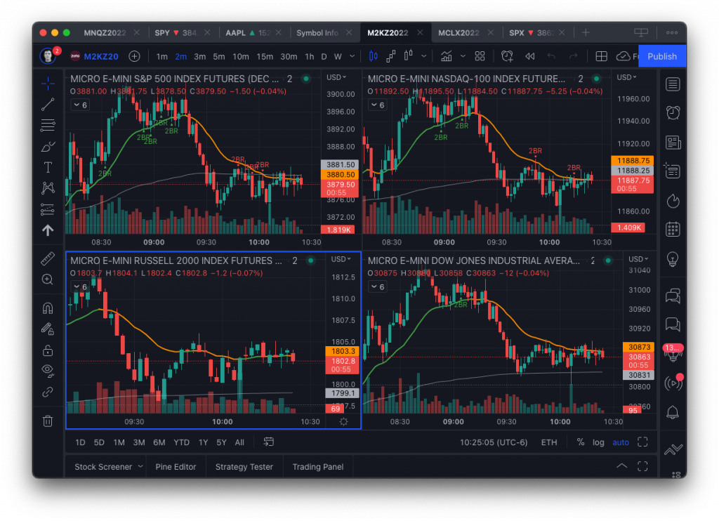 TradingView four chart layout grid
