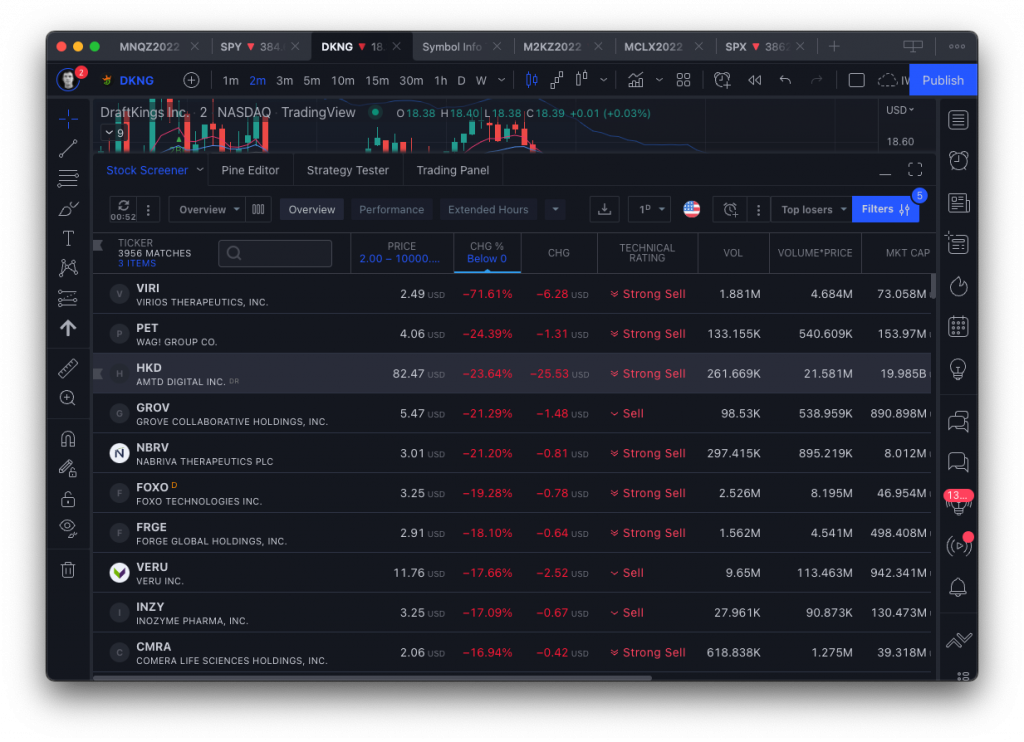 TradingView stock screener